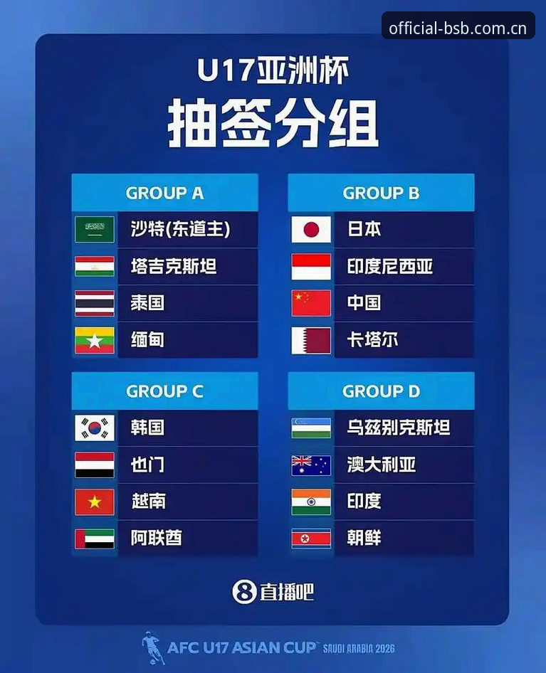 BSB版本更新2026最新版本 U17世界杯抽签结果出炉,中国足球小将如何突围强敌环伺?