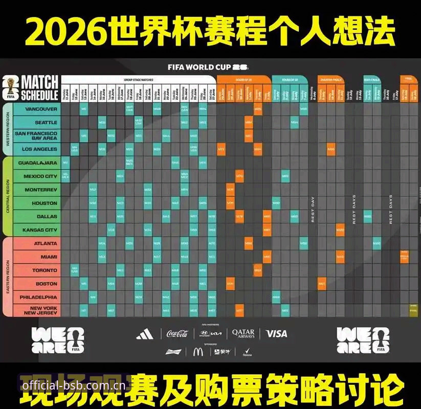 BSB手机版 2026世界杯观赛体验深度评测:签证危机如何影响全球球迷的观赛计划